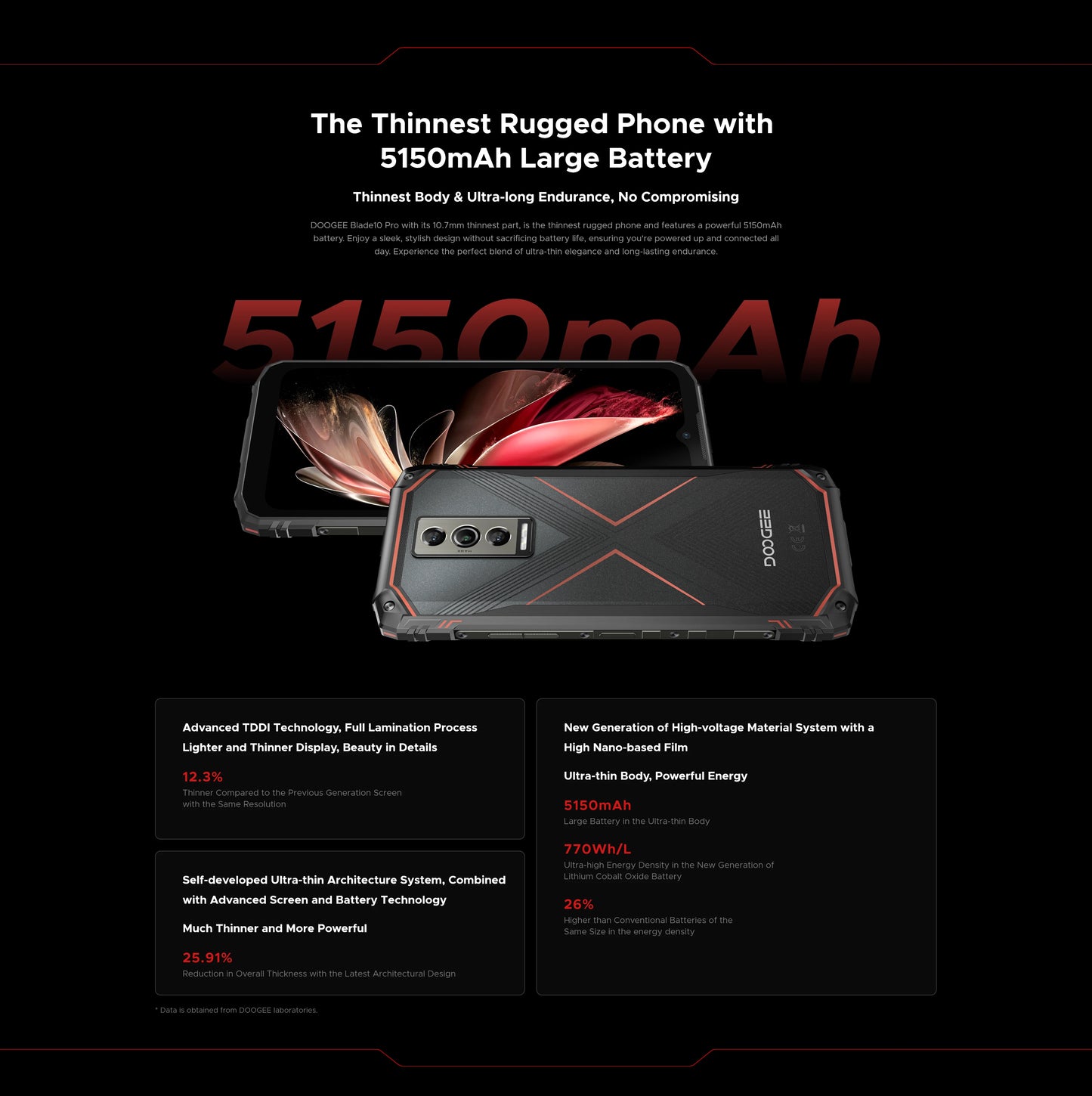 DOOGEE Blade 10 Pro Smartphone 16GB(6+10) 256GB 50MP Camera 6.56'' Display Cellphone 5150mAh NFC Android 14 Mobile Phone