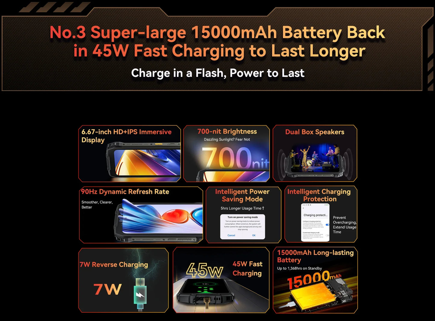 Blackview BV7300 NFC Android 14 Phone 18GB(6+12) 256GB Dual Camping Lights Rugged Smartphone Helio G81 Octa Core 15000mAh