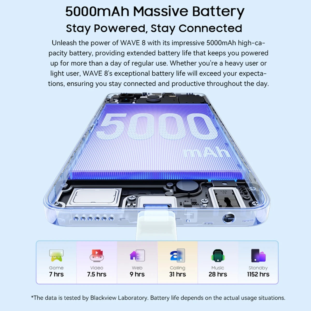 Blackview WAVE 8 Smartphone 6.56'' HD+IPS Display 5000mAh Battery 4GB+128GB/ 256GB Octa Core Cell Phone 8MP Camera Android 14