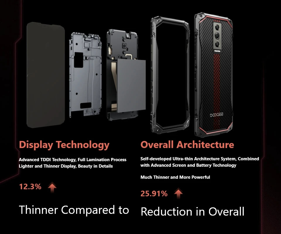 DOOGEE Blade10 Rugged Phone 6.56 Inch 90Hz IPS Display 9GB(4+5) 128GB Octa Core 16MP Main Camera 5150mAh Android 14 Face Unlock