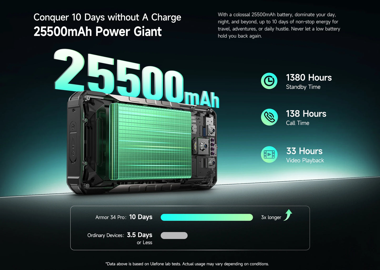 【Ships from US】Ulefone Armor 34 Pro 5G AI Rugged Phone 25500mAh Up to 32GB+512GB Built-in Projector 120Hz 6.95" NFC Smartphone