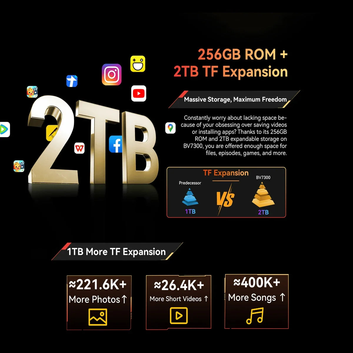 Blackview BV7300 NFC Android 14 Phone 18GB(6+12) 256GB Dual Camping Lights Rugged Smartphone Helio G81 Octa Core 15000mAh