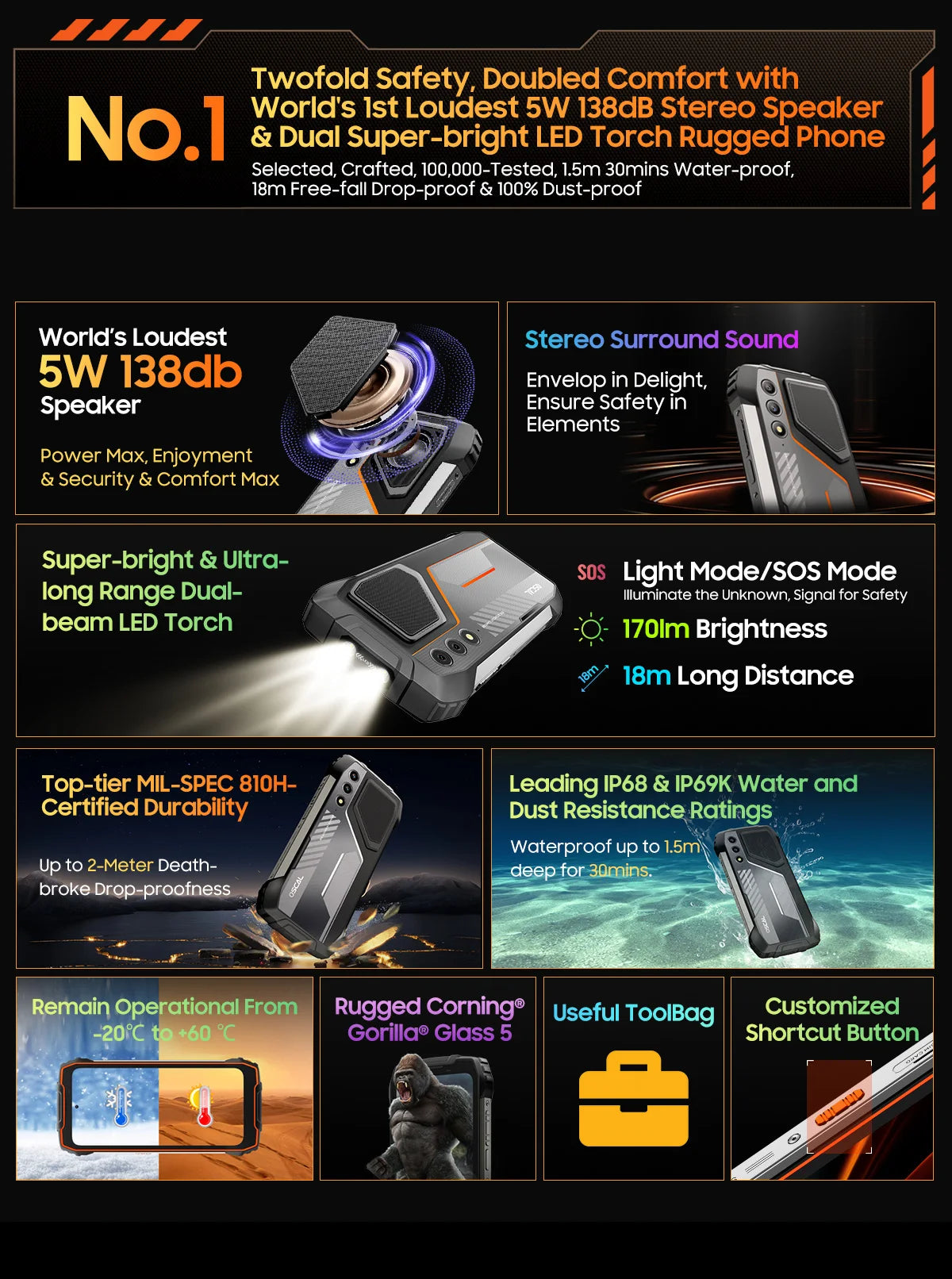 Blackview OSCAL PILOT 1 Rugged Phone, 6GB 256GB Smartphone Helio G81, 6.67'' Display Mobile Phone With 15000mAh, NFC Cellphones