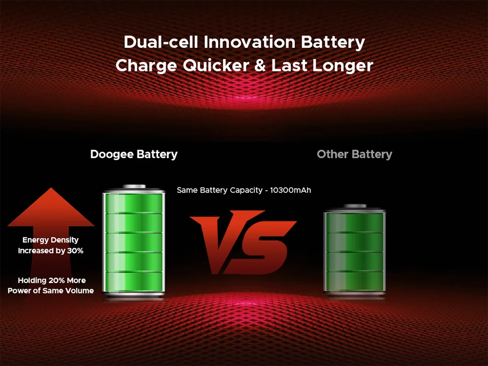 Global Version DOOGEE Blade20 Play 5G Rugged Phone 6.6” HD+ 90Hz 8GB 256GB 10300mAh Battery 50MP Camera Android 15 Mobile phone