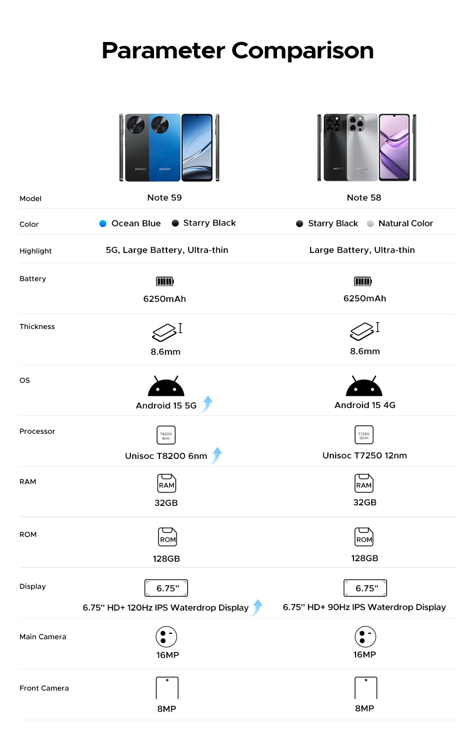 Global Version DOOGEE Note 59 5G 32GB(8+24) 128GB 6.75" 120Hz 6250mAh Large Battery UNISOC T8200 Octa Core Android 15 NFC
