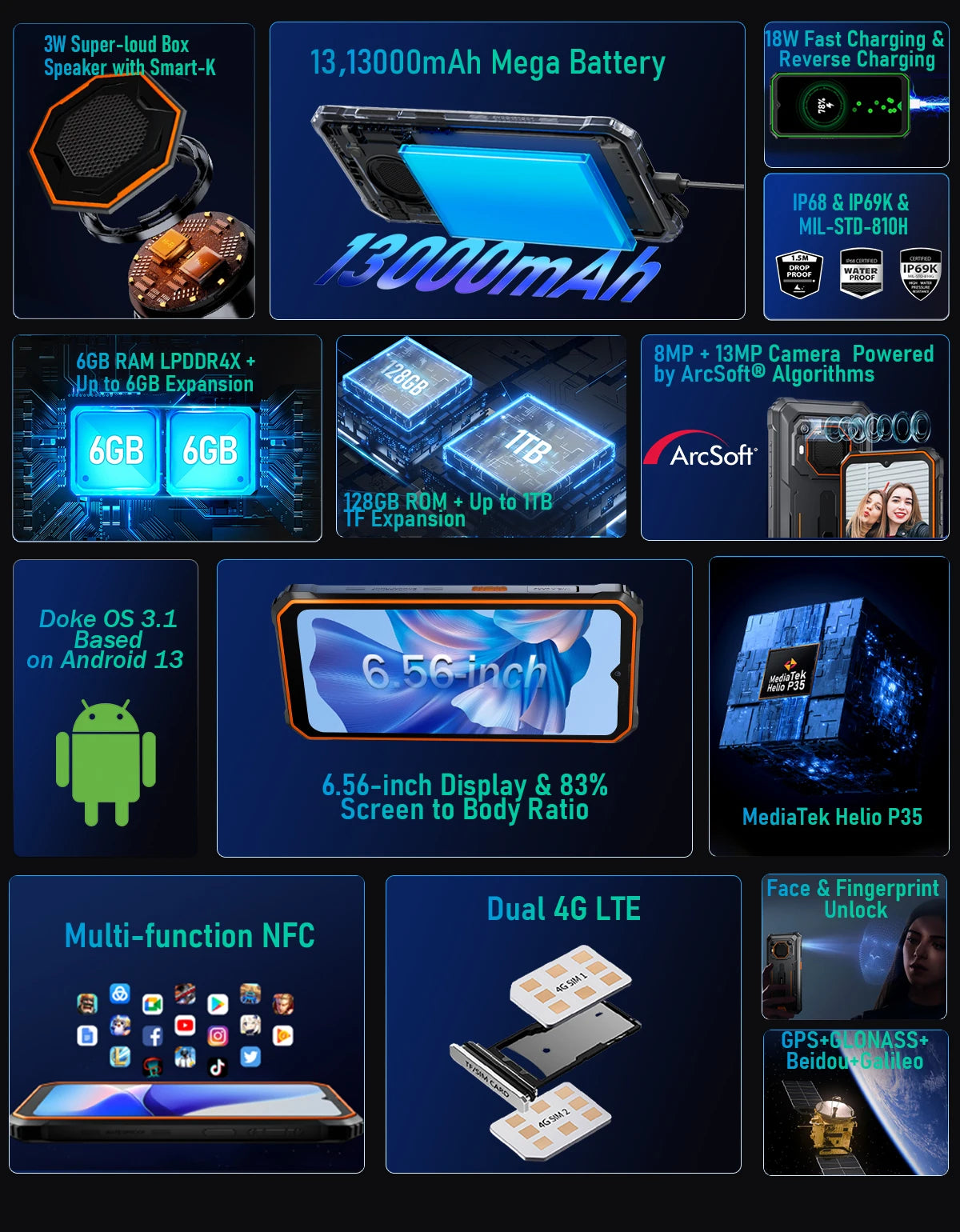 Blackview BV6200 Pro Rugged Phone Android 13 6.56'' Helio P35, 6GB+128GB Smartphone 13000mAh With 18W Fast Charge NFC Cell Phone