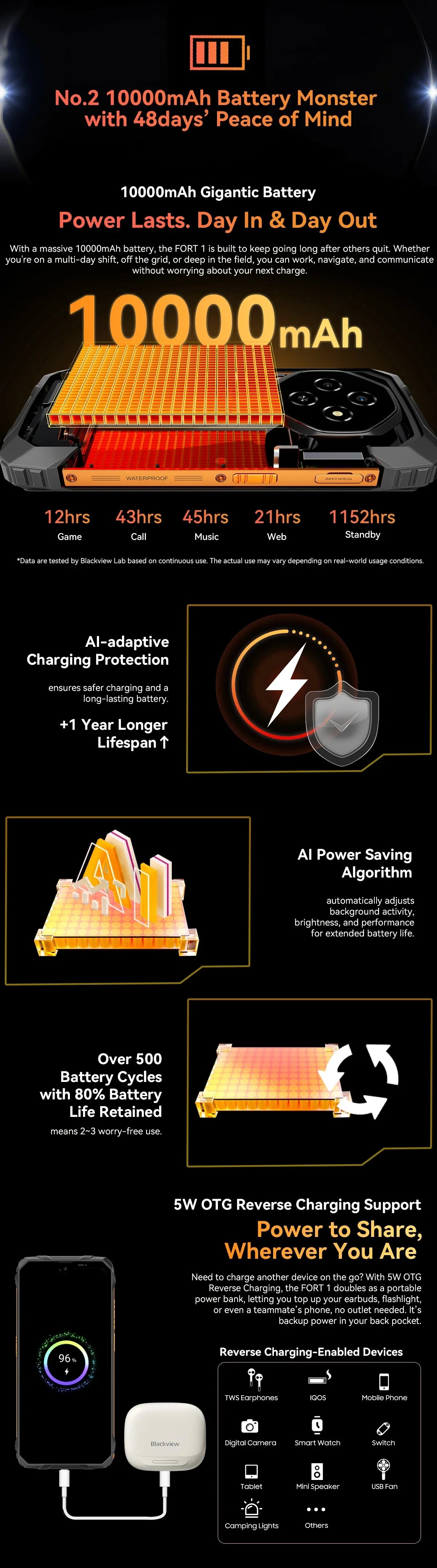 Blackview FORT 1 Rugged Smartphones Android 15 Unisoc T615 6.56 Inch HD+ Display 8GB RAM 256GB ROM 10000mAh Mobile Phone NFC