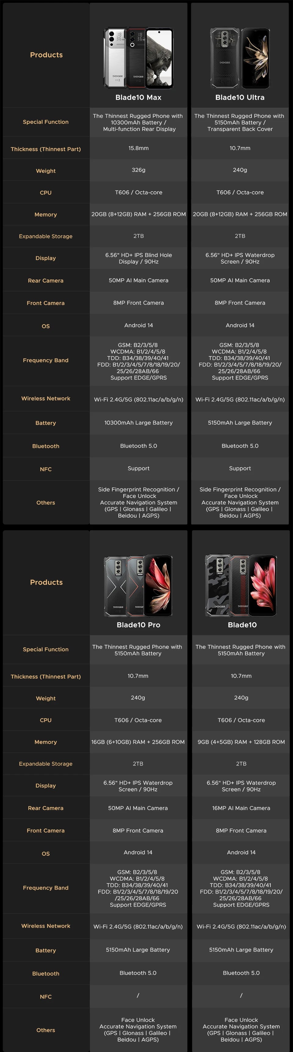 DOOGEE Blade10 Rugged Phone 6.56 Inch 90Hz IPS Display 9GB(4+5) 128GB Octa Core 16MP Main Camera 5150mAh Android 14 Face Unlock
