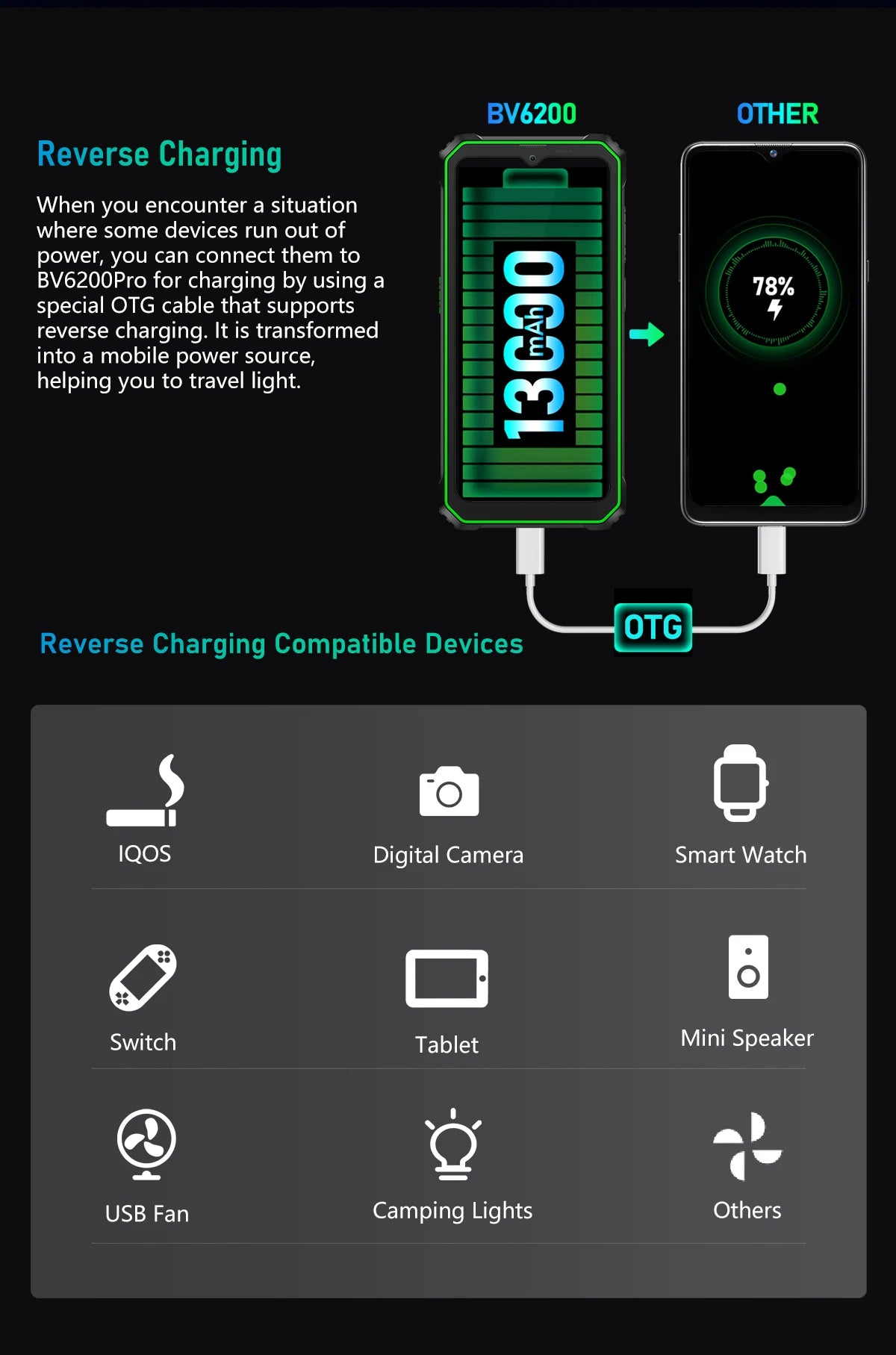 Blackview BV6200 Pro Rugged Phone Android 13 6.56'' Helio P35, 6GB+128GB Smartphone 13000mAh With 18W Fast Charge NFC Cell Phone