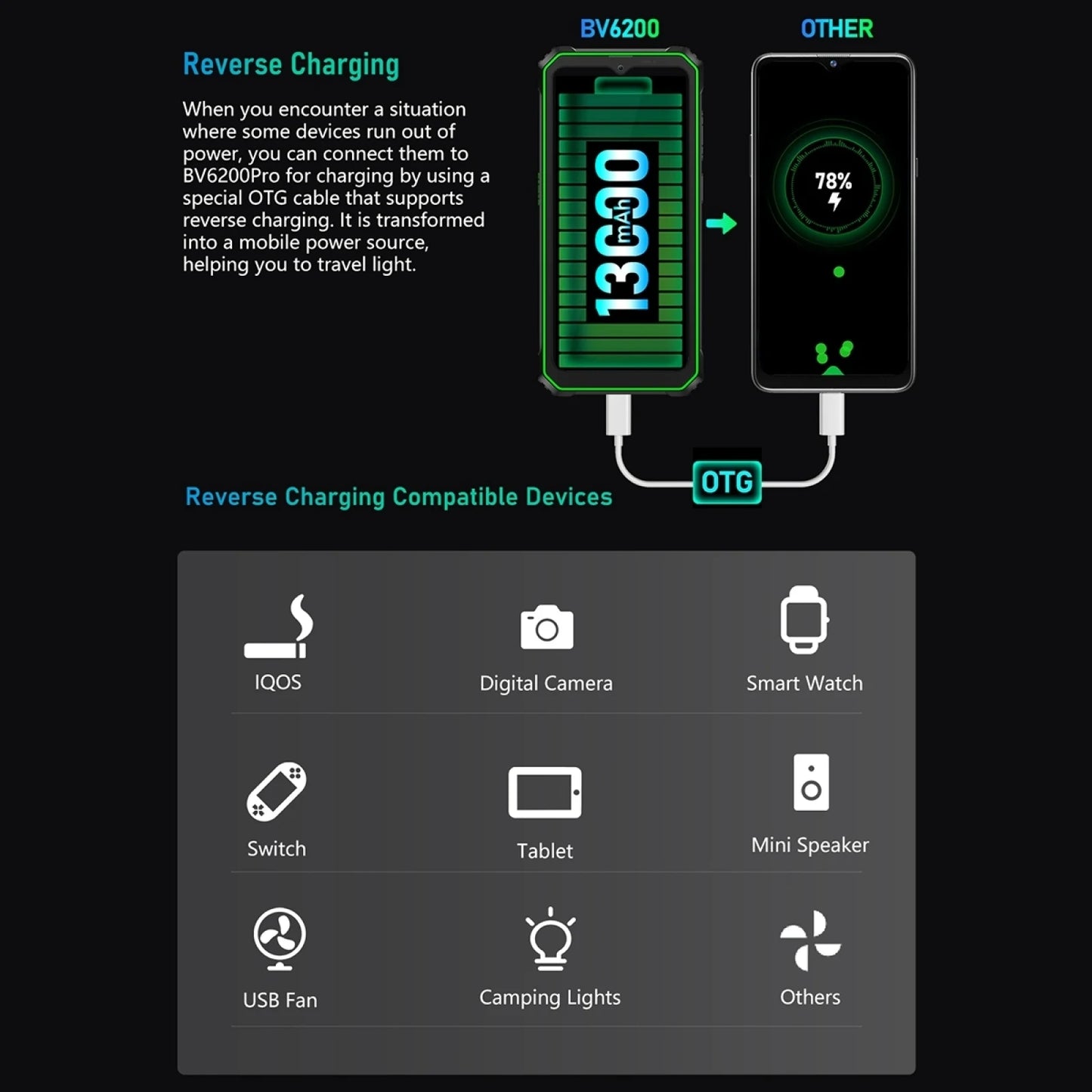 Blackview BV6200 Pro Rugged Phone Android 13 Helio P35, 6.56'' 6GB+128GB Smartphone 13000mAh 18W Fast Charge NFC Cell Phone