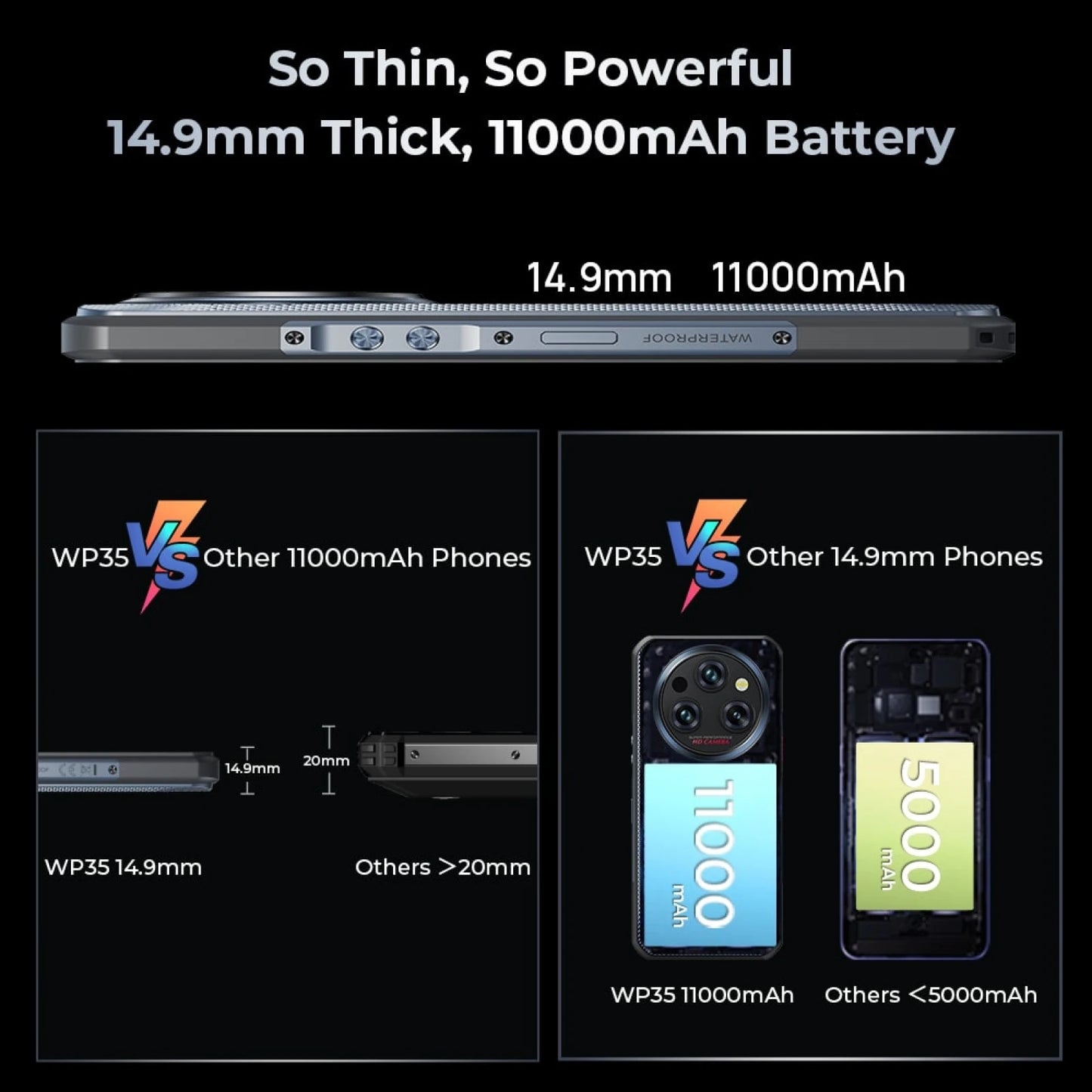 Oukitel WP35 5G Rugged Smartphone 8GB+256GB Android 14 MediaTek Dimensity 6100+ Octa Core 64MP Camera 11000mAh NFC Mobile Phone