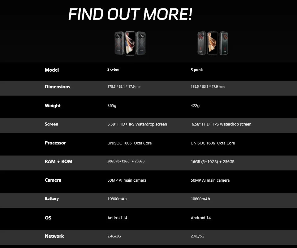 DOOGEE S Cyber Rugged Phone 6.58" 90Hz IPS Screen 10800mAh Large Battery 8GB+256GB 50MP AI Main Camera Android 14