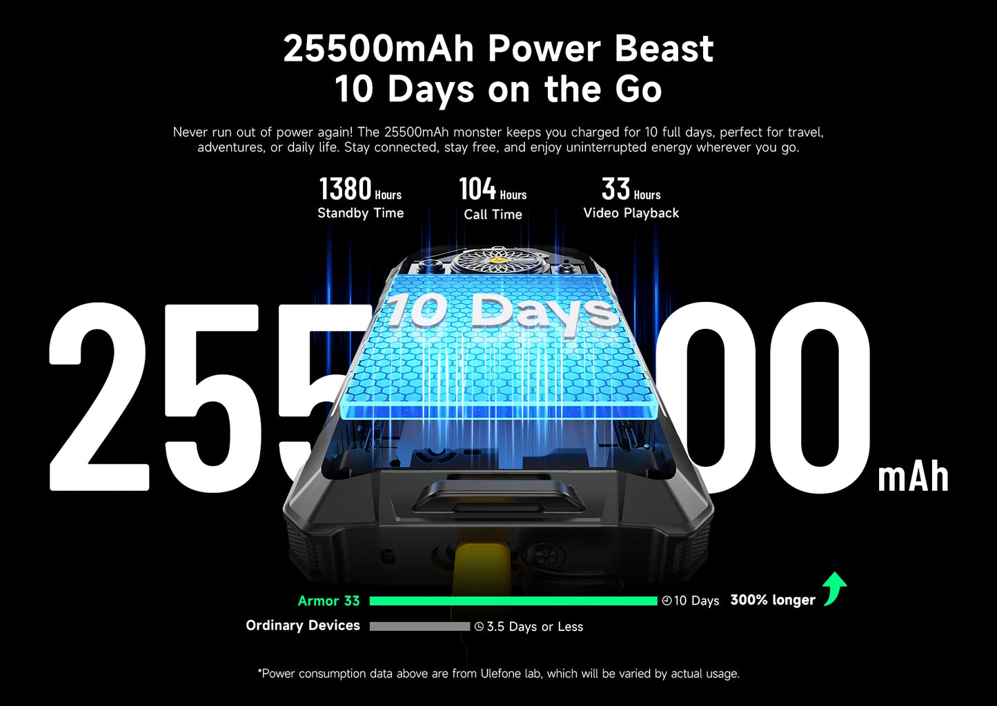 【World Premiere】Ulefone Armor 33 4G Rugged Phone 25500 mAh 512GB ROM Up to 24GB RAM 120Hz 6.59"NFC Android 15 Smartphone Globa