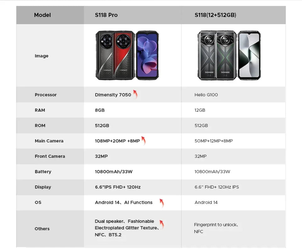 Global Version DOOGEE S118 Pro Rugged Phone 8GB 512GB 108MP AI Main Camera 6.6'' FHD 120Hz 10800mAh Battery Android 14 NFC
