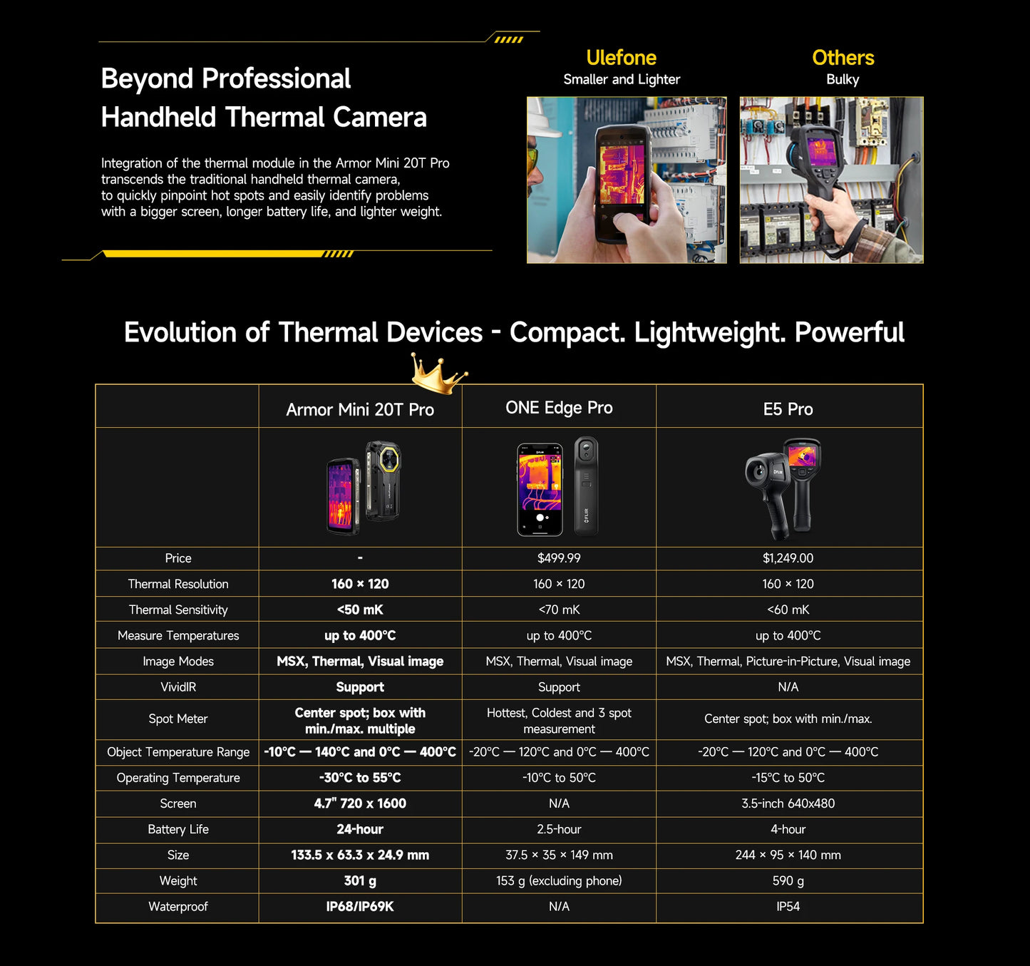 【World Premiere】Ulefone Armor Mini 20T Pro 5G 4.7" Display Rugged Phone LED Light Android 14 Smartphone 6200mAh 16GB+256GB 33W