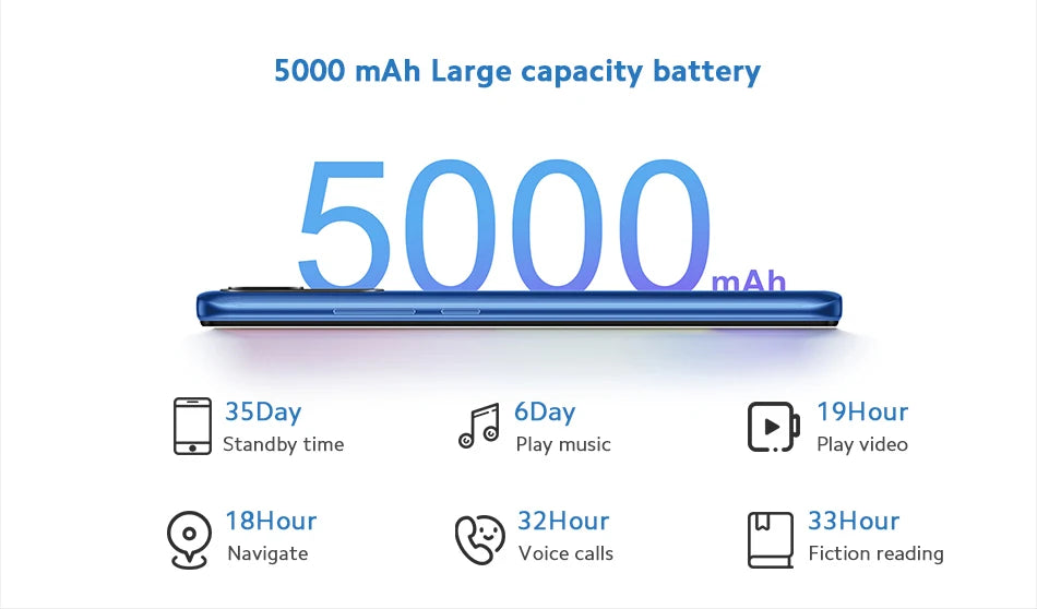 Xiaomi Redmi 10A Smartphone 13MP HD Display Helio 6.53' G25 Octa Core Fingerprint 5000mAh Global Firm Used phone
