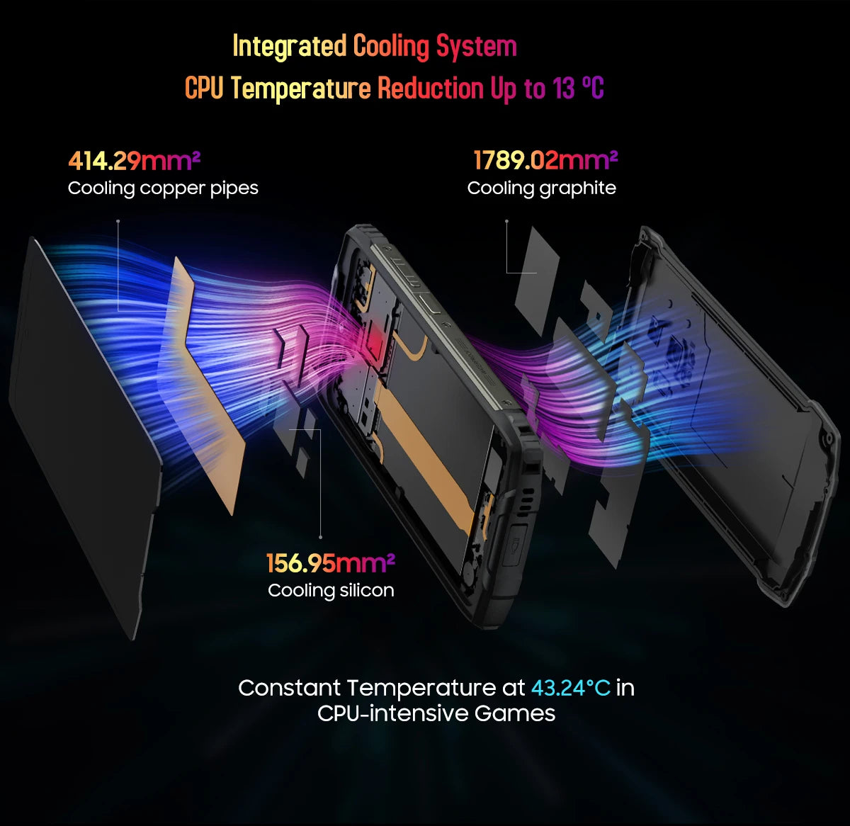 Blackview BV8900 Rugged Thermal 16GB 256GB Android 13 6.5'' Display Helio P90 10000mAh Battery
