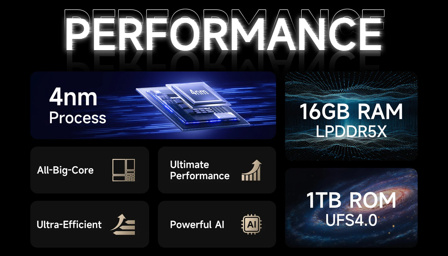 【2025 New】Ulefone Armor 29 Ultra 5G Rugged Phone Smartphone Android 15 32GB+1TB 21200mAh 120W Flash Charging Dual Screen NFC