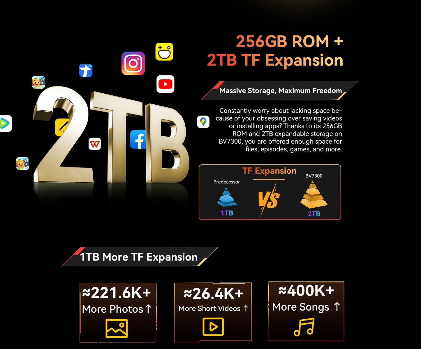 Blackview BV7300 NFC Android 14 Phone 18GB(6+12) 256GB Dual Camping Lights Rugged Smartphone Helio G81 Octa Core 15000mAh