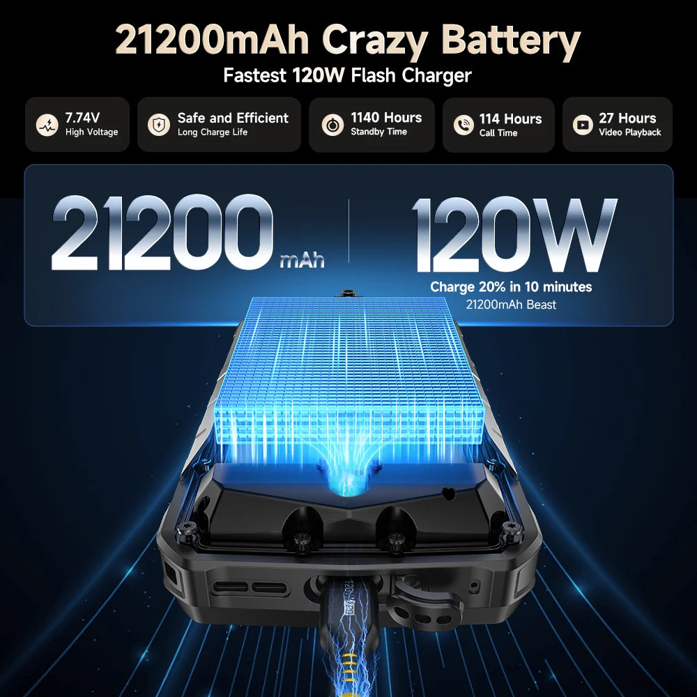【2025 New】Ulefone Armor 29 Ultra 5G Rugged Phone Smartphone Android 15 32GB+1TB 21200mAh 120W Flash Charging Dual Screen NFC