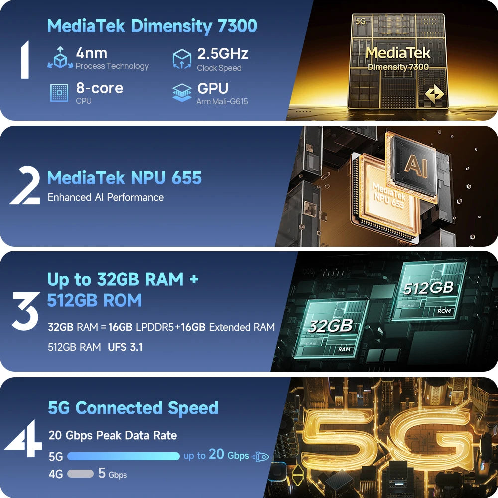 【Ships from US】Ulefone Armor 34 Pro 5G AI Rugged Phone 25500mAh Up to 32GB+512GB Built-in Projector 120Hz 6.95" NFC Smartphone