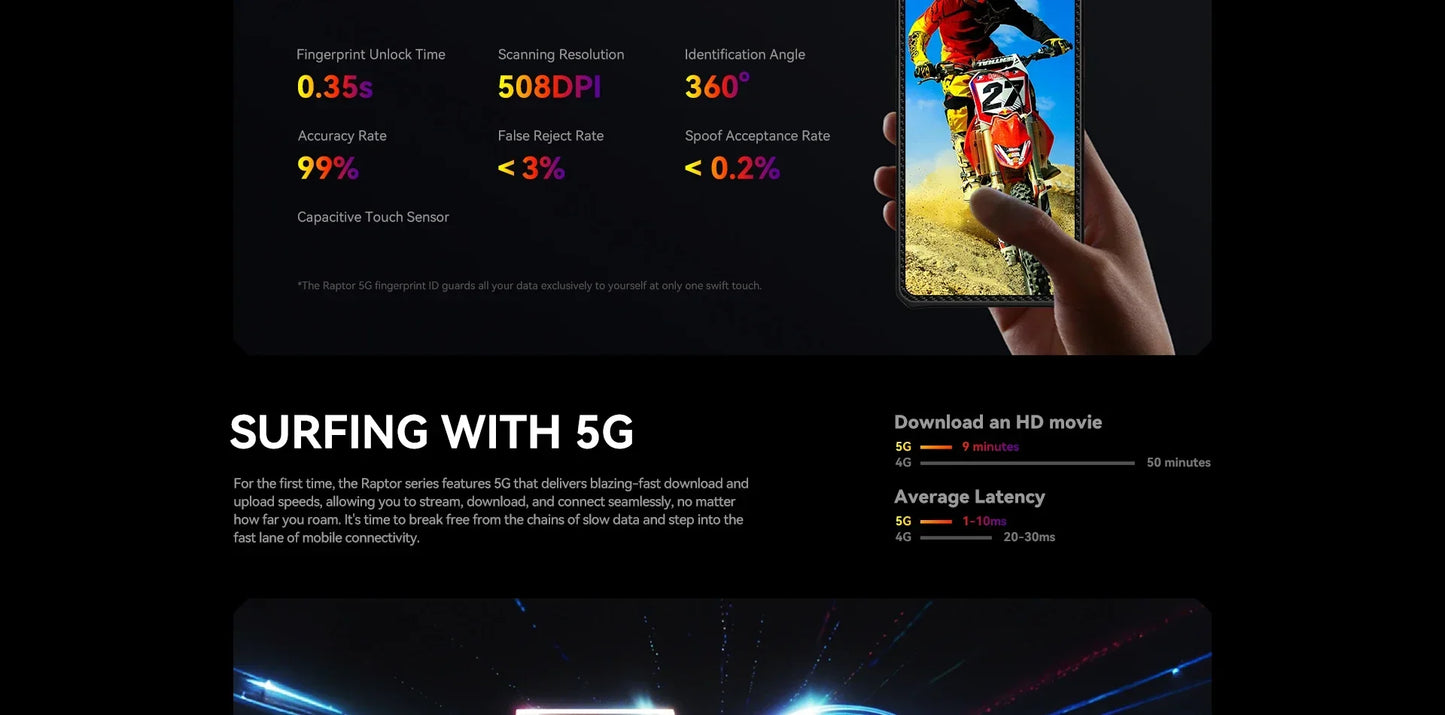 IIIF150 Raptor 5G Rugged Machine 6.78'' 120Hz AMOLED Display 10000mAh 16GB+512GB 50MP UltraThin Rugged Celular Android 14 65W