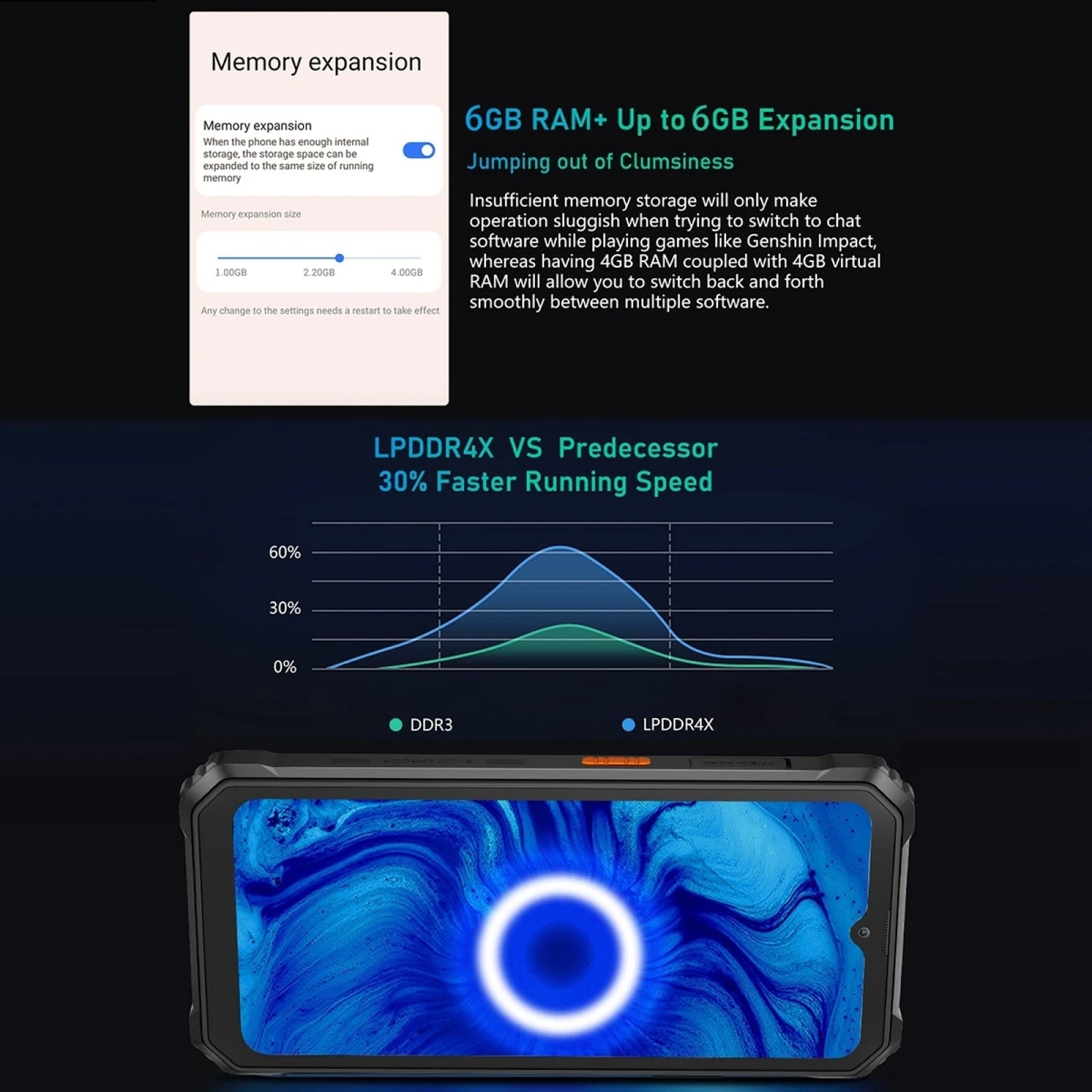Blackview BV6200 Pro Rugged Phone Android 13 Helio P35, 6.56'' 6GB+128GB Smartphone 13000mAh 18W Fast Charge NFC Cell Phone