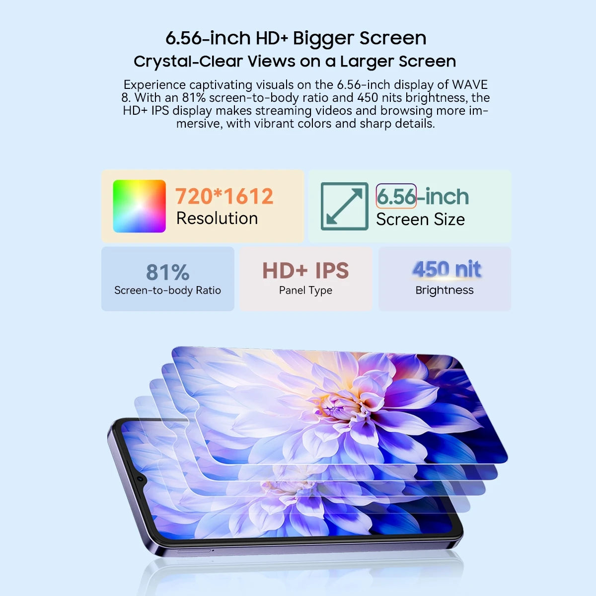 Blackview WAVE 8 Smartphone 6.56'' HD+IPS Display 5000mAh Battery 4GB+128GB/ 256GB Octa Core Cell Phone 8MP Camera Android 14