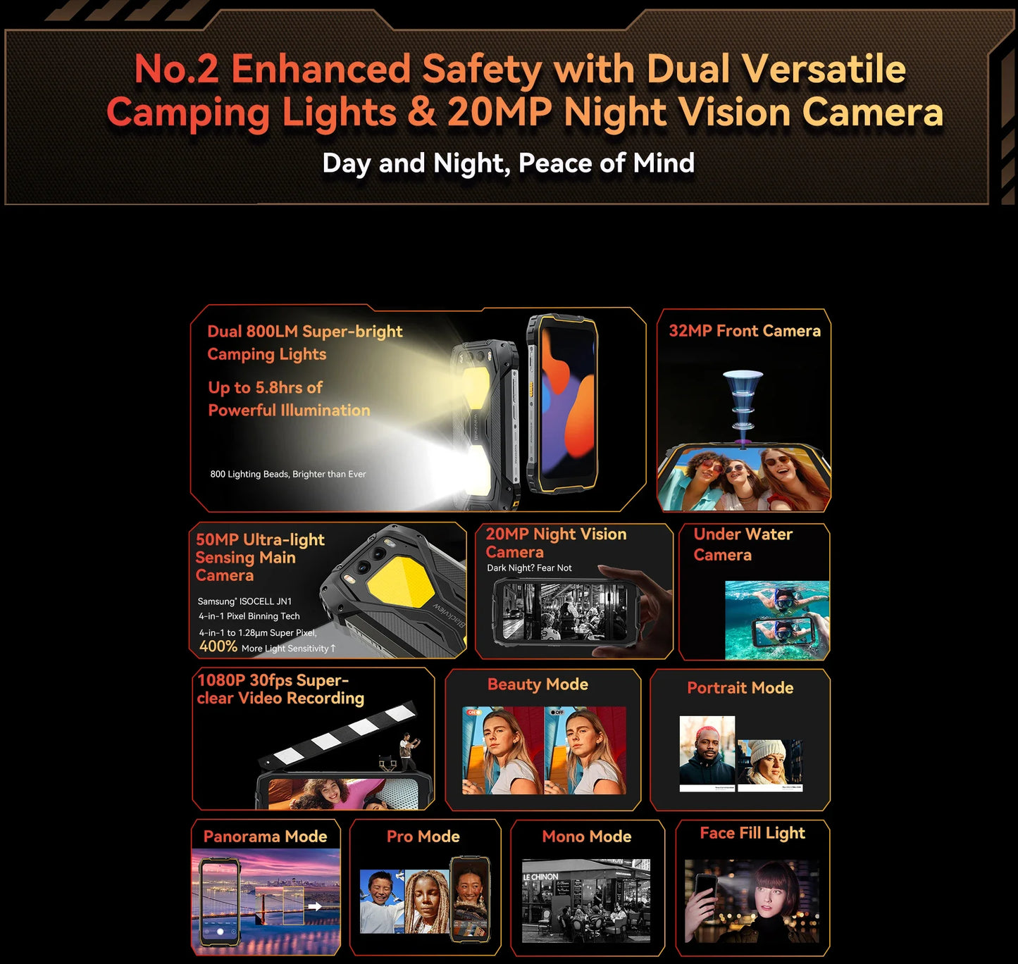 Blackview BV7300 NFC Android 14 Phone 18GB(6+12) 256GB Dual Camping Lights Rugged Smartphone Helio G81 Octa Core 15000mAh