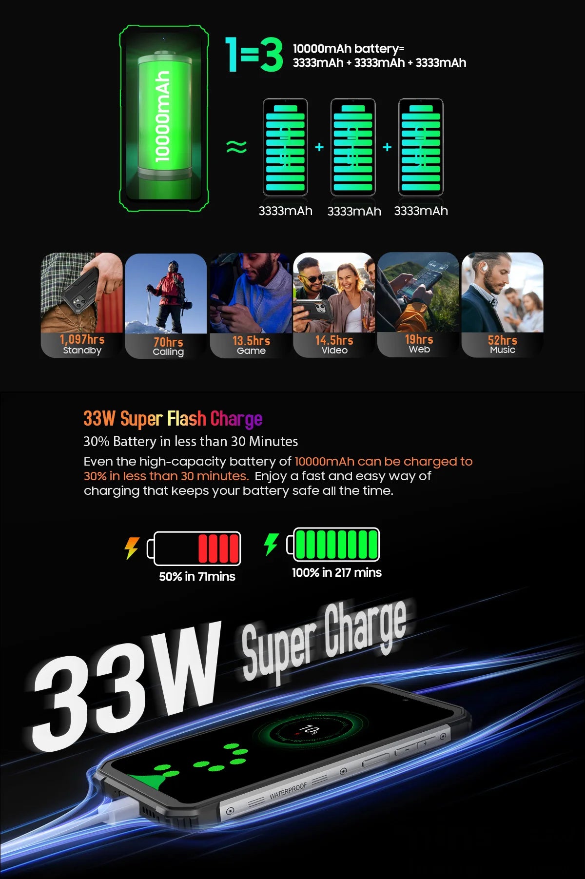 Blackview BV8900 Rugged Thermal 16GB 256GB Android 13 6.5'' Display Helio P90 10000mAh Battery