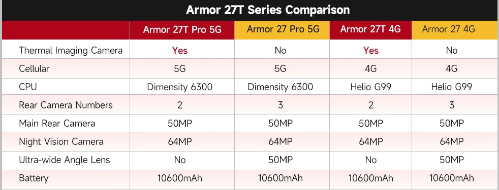 Ulefone Armor 27T 4G THERMAL BY FLIR® Rugged Phone 10600mAh Up to 24GB+256GB 6.78"FHD 120Hz Night Vision Android 14 Smartphone