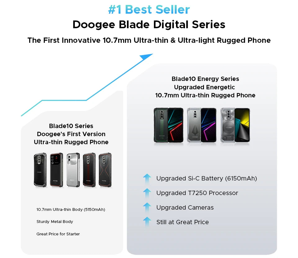 Global Version DOOGEE Blade10 Pro Energy Rugged Phone Gemini AI Android 15 Ultra-thin 6.56'' Screen 6150mAh Battery Smartphone