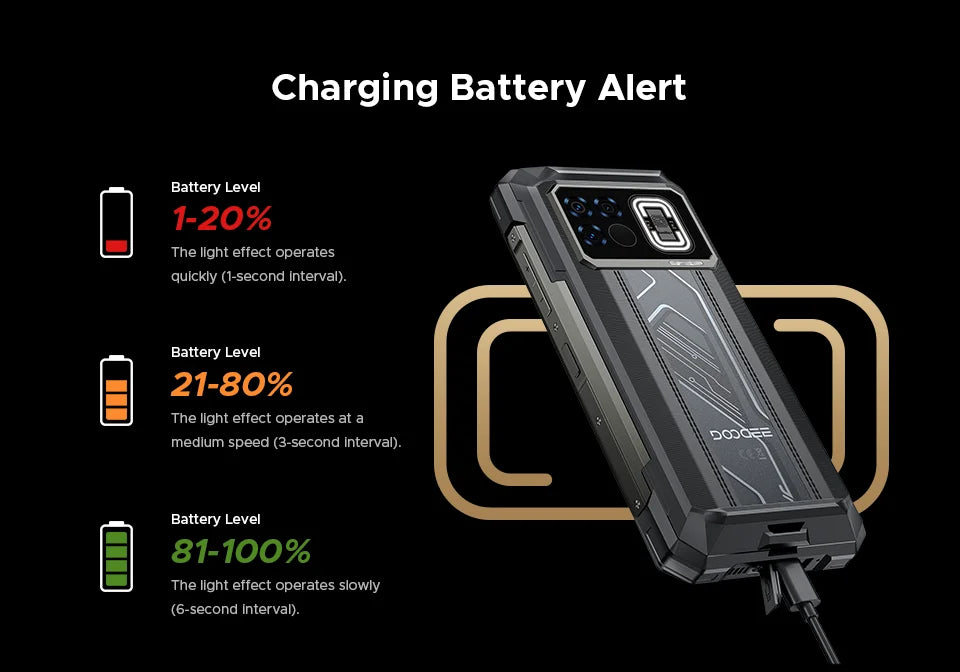 Global Version DOOGEE Fire 6 Max 5G Rugged Phone Thermal imaging 6.72" FHD+ 120Hz IPS Flashlight Dimensity 7050 20800mAh Battery