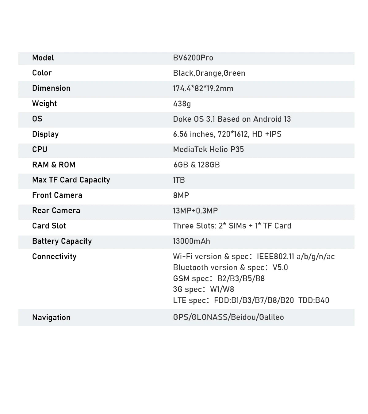 Blackview BV6200 Pro Rugged Phone Android 13 6.56'' Helio P35, 6GB+128GB Smartphone 13000mAh With 18W Fast Charge NFC Cell Phone