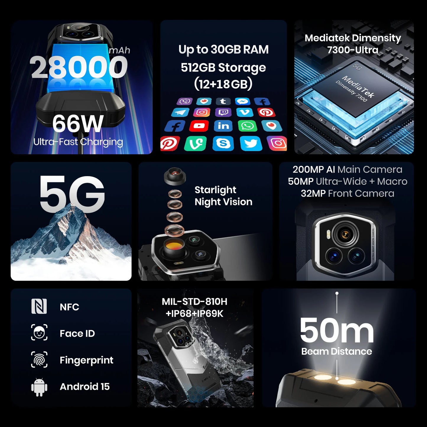 FOSSiBOT F107 PRO Rugged Smartphone Android 15 OS,30GB(12+18)+512GB ROM,6.95"FHD+ 5G Mobile Phone 28000mAh Battery,NFC/Face ID