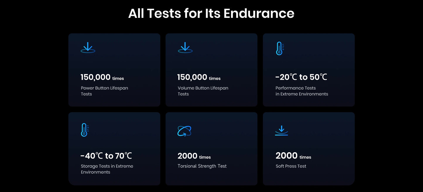 FOSSiBOT F107 PRO Rugged Smartphone Android 15 OS,30GB(12+18)+512GB ROM,6.95"FHD+ 5G Mobile Phone 28000mAh Battery,NFC/Face ID