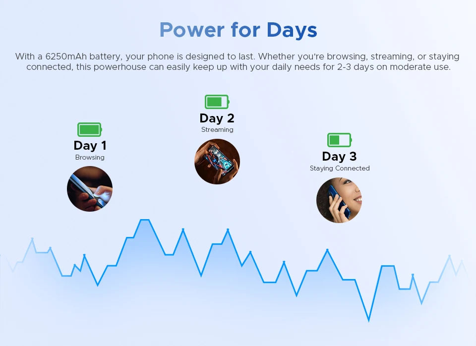 DOOGEE Note59 Pro+ 5G Smartphone Android 15 Global Version 6250mAh Battery 6.75'' 120Hz Display 12GB 512GB Mobile Phone NFC