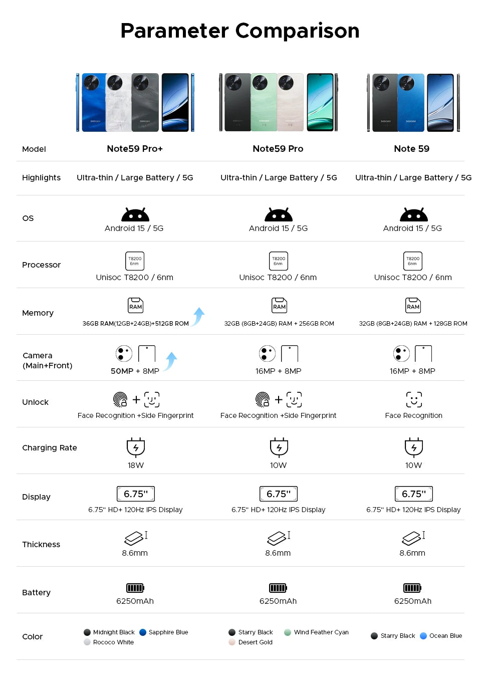 DOOGEE Note59 Pro+ 5G Smartphone Android 15 Global Version 6250mAh Battery 6.75'' 120Hz Display 12GB 512GB Mobile Phone NFC