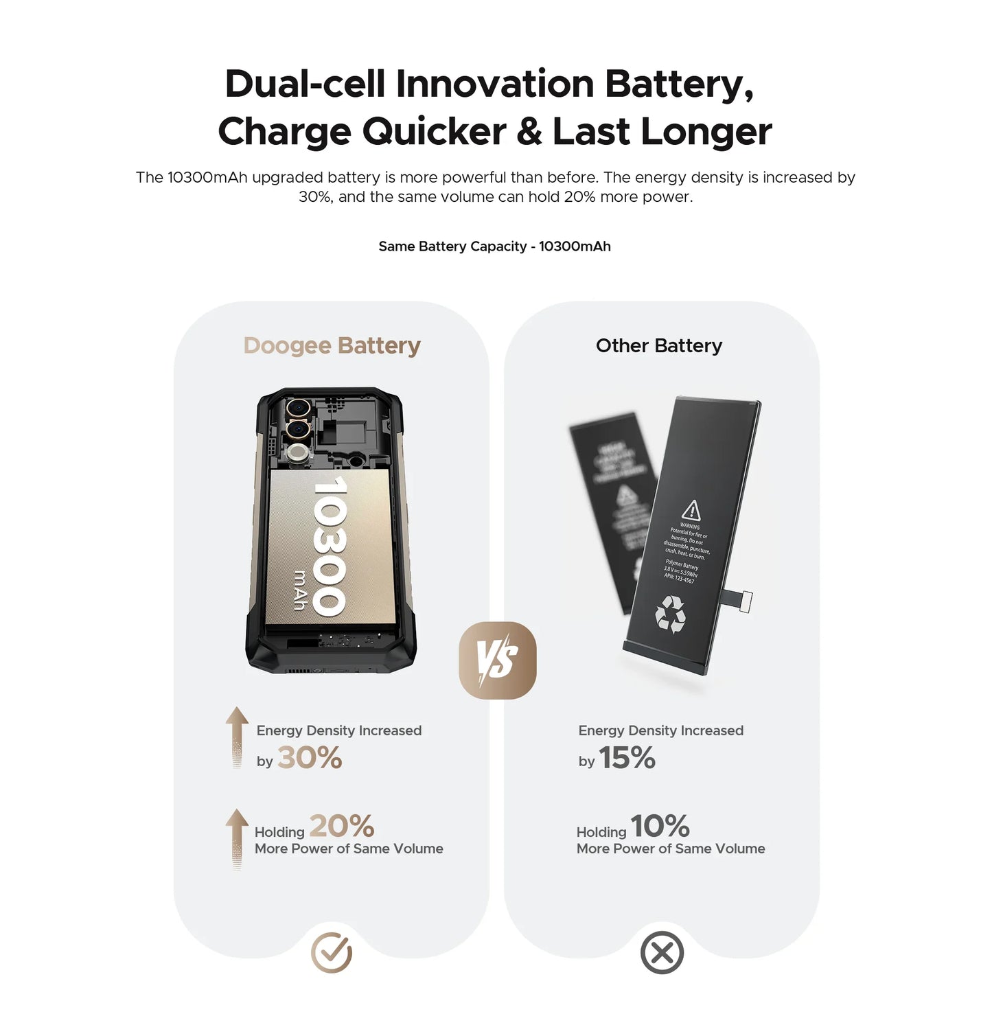 NEW DOOGEE Blade 20 Turbo 5G Rugged Phone 6.6″ Dimensity 7050 8GB+256GB Mobile Phone 10300mAh 50MP 90Hz Android15 Smartphone