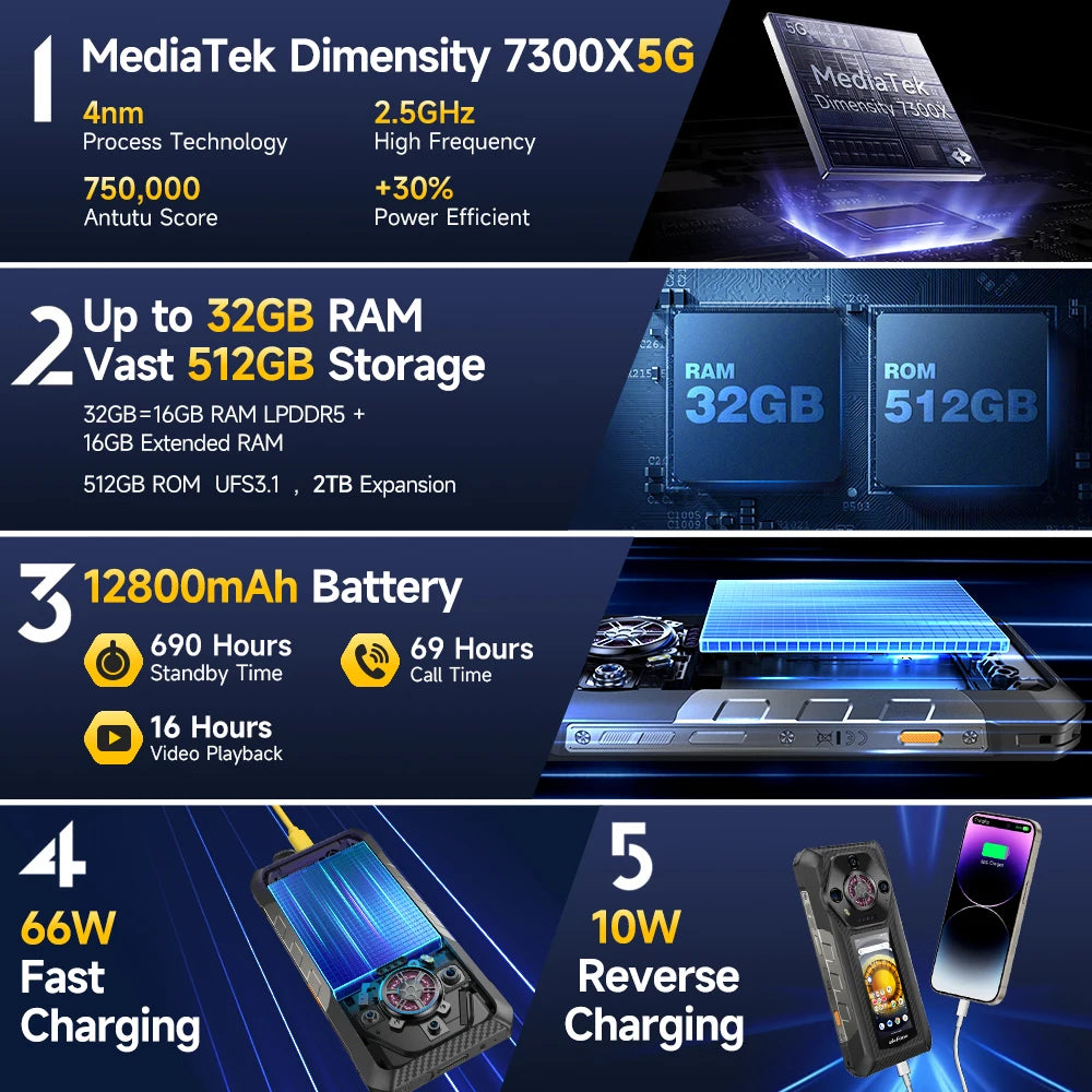 Ulefone Armor 30 Pro 5G Rugged Phone Android 14 Smartphone 6.95" 120Hz 32GB+512GB 12800mAh Night Camera 64MP NFC