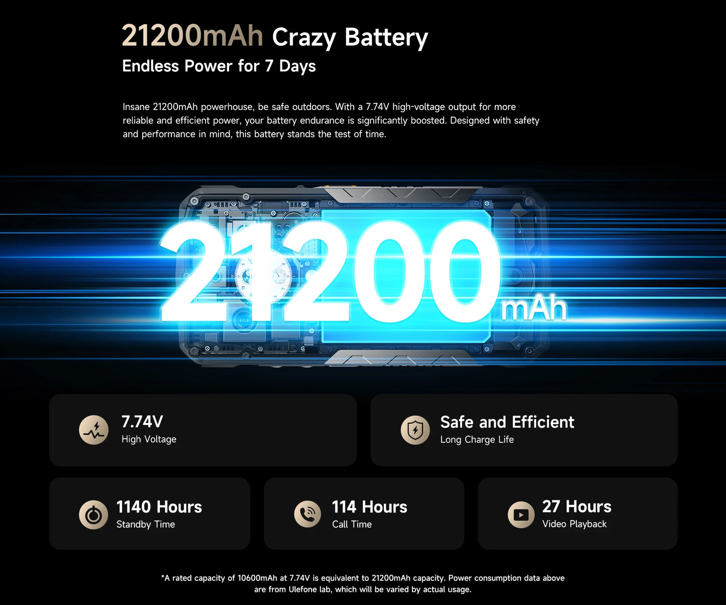 【2025 New】Ulefone Armor 29 Ultra 5G Rugged Phone Smartphone Android 15 32GB+1TB 21200mAh 120W Flash Charging Dual Screen NFC