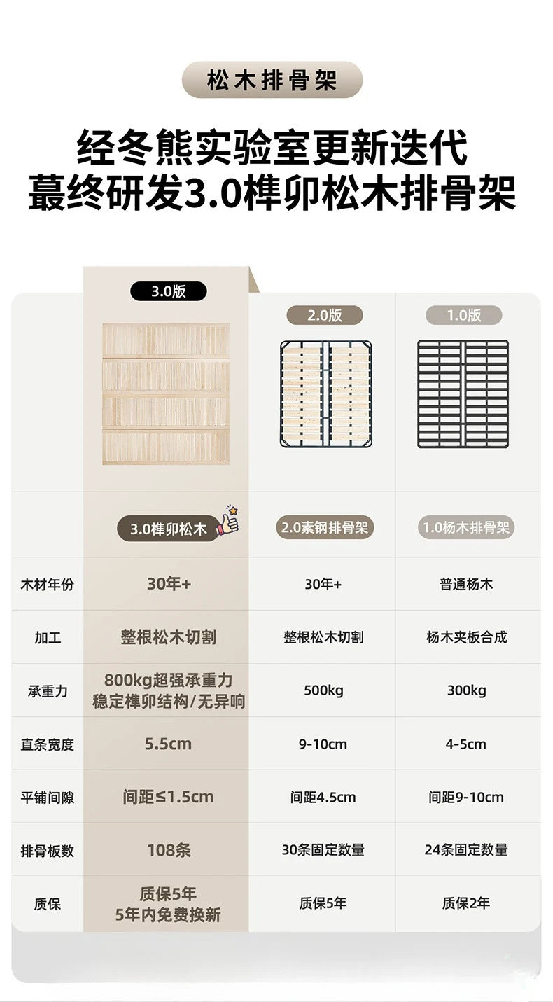 Cream Wind Tatami Floor To Ceiling Bed Master Bedroom Bed Light Luxury Fabric Logue Bed Minimalist Modern Luxury Bed 245cm Beds