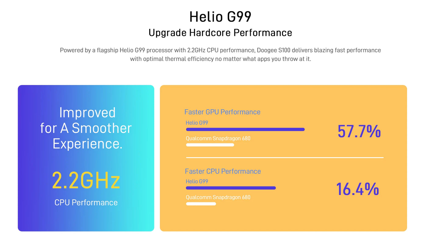 DOOGEE S100 12GB 256GB Flagship Smartphone 10800mAh 66W Fast Charge 108MP Rugged Mobile Phone 6nm Octa Core Android 12 Cellphone
