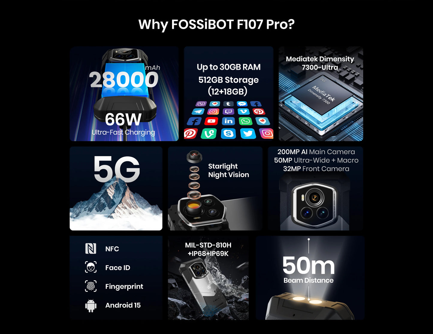 FOSSiBOT F107 PRO Rugged Smartphone Android 15 OS,30GB(12+18)+512GB ROM,6.95"FHD+ 5G Mobile Phone 28000mAh Battery,NFC/Face ID