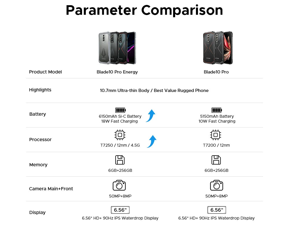 Global Version DOOGEE Blade10 Pro Energy Rugged Phone Gemini AI Android 15 Ultra-thin 6.56'' Screen 6150mAh Battery Smartphone