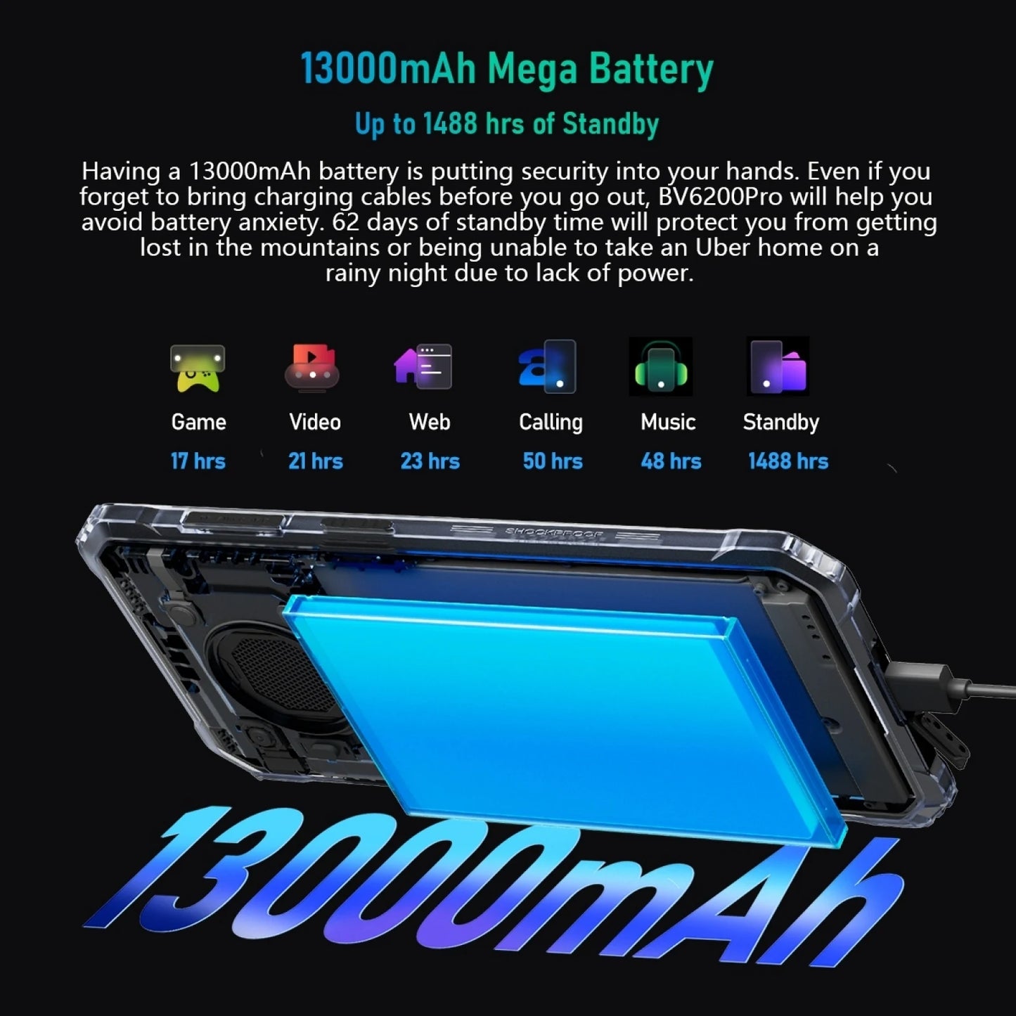 Blackview BV6200 Pro Rugged Phone Android 13 Helio P35, 6.56'' 6GB+128GB Smartphone 13000mAh 18W Fast Charge NFC Cell Phone